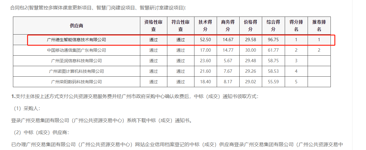 GOPAY钱包官网喜提大标！ 智慧校园一卡通，助力广州市技师学院校园信息化建设